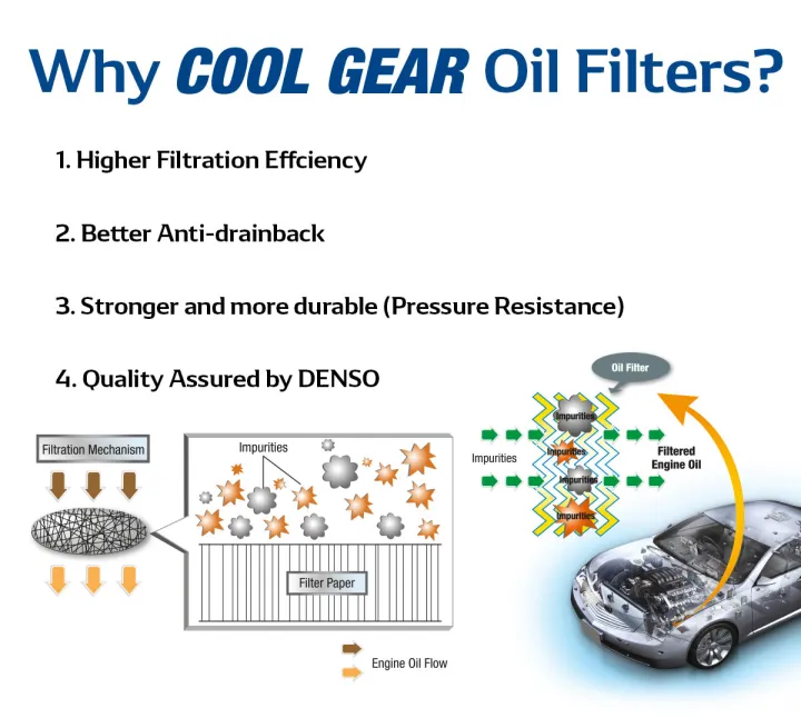 DENSO COOL GEAR Oil Filter - Image 3