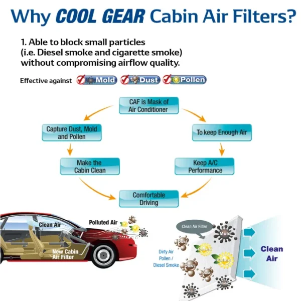Alternative view of DENSO COOL GEAR Cabin Air Filter (Made in Korea)
