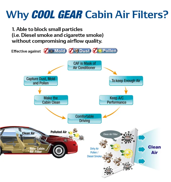 DENSO COOL GEAR Cabin Air Filter (Made in Korea) - Image 2