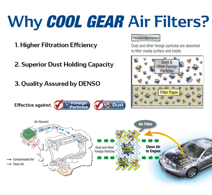DENSO COOL GEAR Air Filter - Image 3