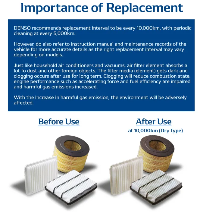 DENSO COOL GEAR Air Filter - Image 4
